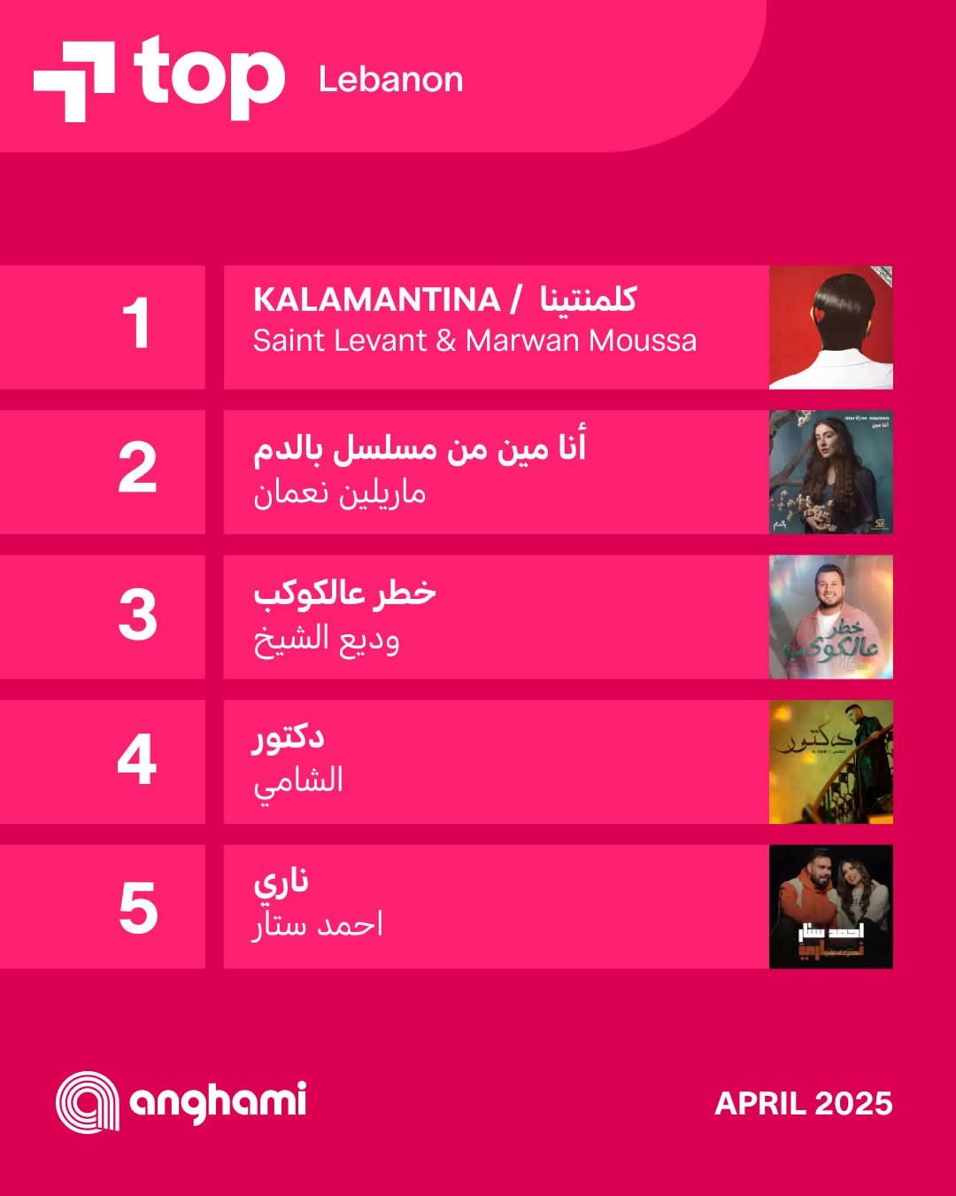 أغنية بهاء سلطان ( صحبي يا صحبي ) الأعلى إستماعًا فى توب شهر إبريل على أنغامي 