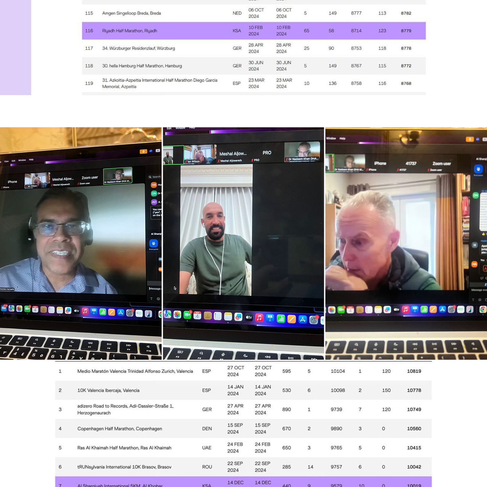 من خلال اجتماع عن بعد …مناقشة كافة الترتيبات لسباق الشرقية الدولي (٢٧) والاستعدادات الميدانية واللوجستية والاعلامية ( ميديا )  